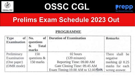 OSSC CGL 2024 Exam Schedule Out for Prelims, Admit Card, .